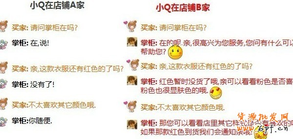 如何提高動(dòng)態(tài)評(píng)分