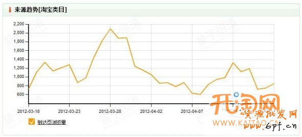 優(yōu)化搜索增加流量提銷量