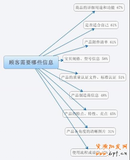 寶貝詳情頁(yè)設(shè)計(jì)