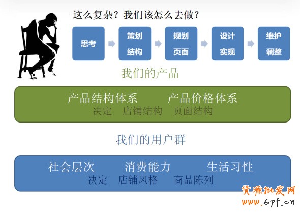 抓住店鋪5要素 提高轉(zhuǎn)化率2