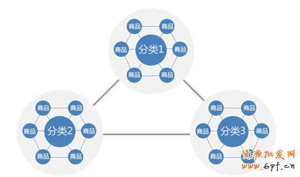 抓住店鋪5要素 提高轉(zhuǎn)化率3
