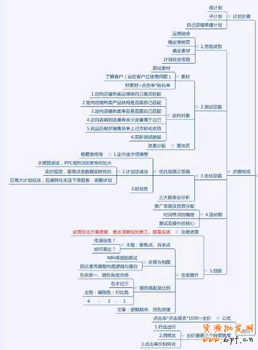 鉆展如何精細化操作？ 5