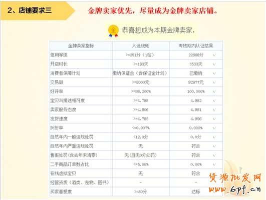 看懂這些再報名淘搶購! 5