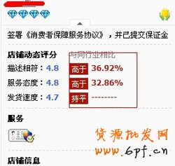 淘寶網(wǎng)店信譽之店鋪評分體現(xiàn)