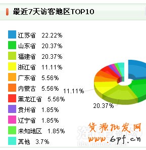 網店經營我有妙招１