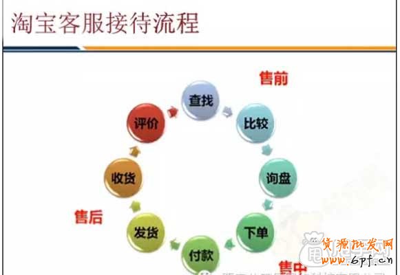 新手如何正確做好淘寶客服?