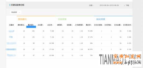 暴力破解隱形降權的方法 經驗高手教你破解店鋪被隱形降權的方法