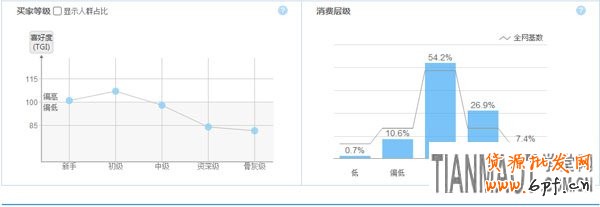打造爆款 新手可利用淘寶指數(shù)來(lái)打造產(chǎn)品爆款