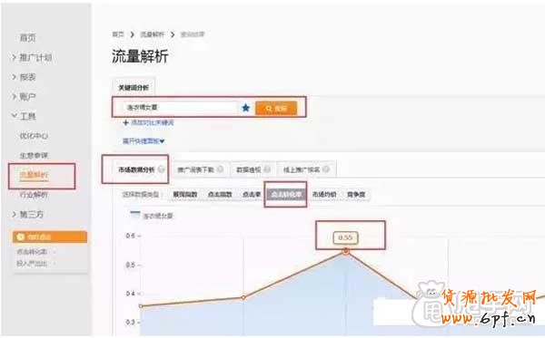 怎么提高手機端關鍵詞相關性與人氣分?