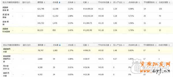 直通車如何布局關(guān)鍵詞,布局市場?2