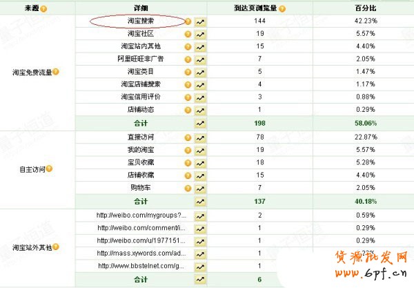 兼職淘寶一個月4心心得 兼職淘寶一個月4心心得