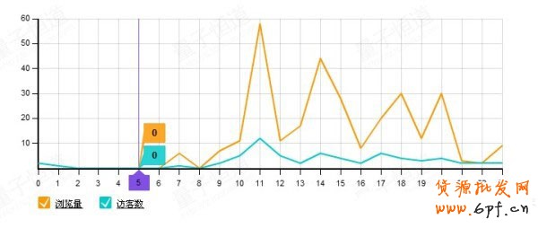 兼職淘寶一個月4心心得 兼職淘寶一個月4心心得