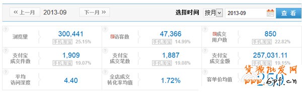 雙11,中小賣家如何打好會員戰 雙11,中小賣家如何打好會員戰