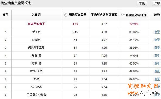 五鉆淘寶美女老板沖冠心得 五鉆淘寶美女老板沖冠心得