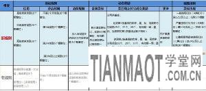 新手開淘寶天貓店需抓住官方扶持流量