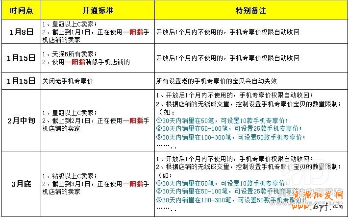 怎么設置手機專享價
