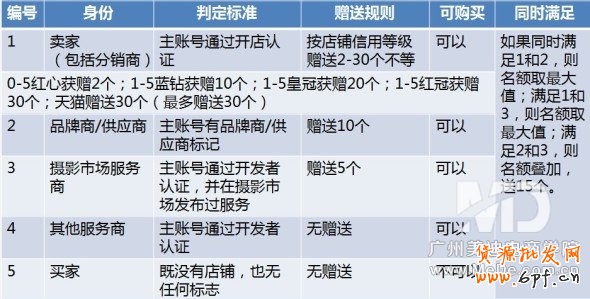 怎樣設(shè)置淘寶子賬號?