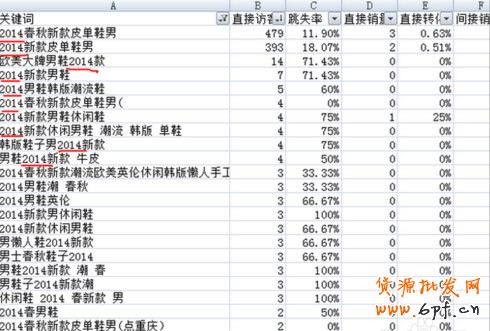 淘寶標題優化技巧