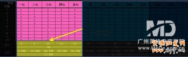 如何分析淘寶店鋪等級(jí)排名競(jìng)爭(zhēng)