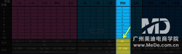 如何分析淘寶店鋪等級(jí)排名競(jìng)爭(zhēng)