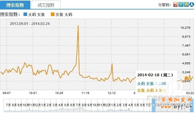 怎么優(yōu)化淘寶寶貝標(biāo)題