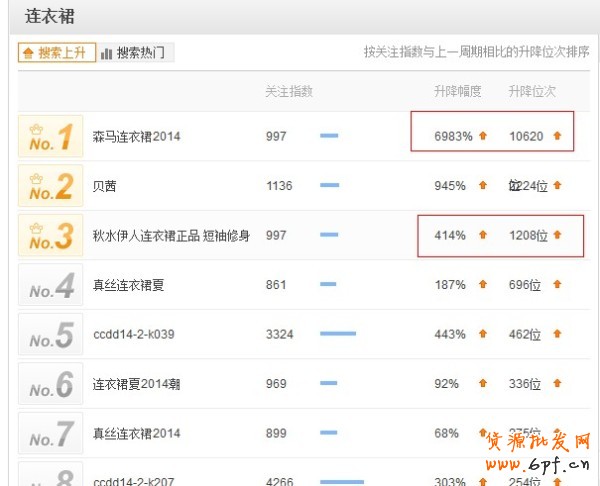怎么樣做好淘寶標(biāo)題優(yōu)化