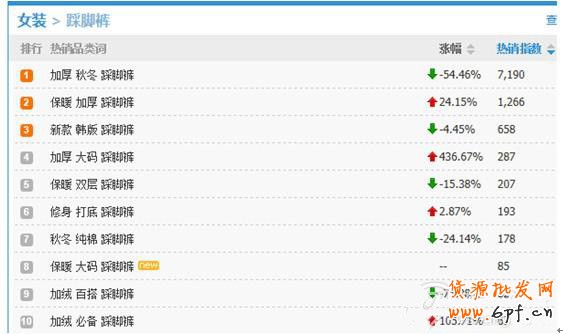 如何使用淘寶指數(shù)來獲取數(shù)據(jù)做好運營