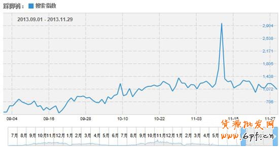 如何使用淘寶指數(shù)來獲取數(shù)據(jù)做好運營