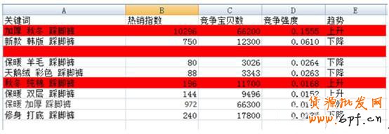 如何使用淘寶指數(shù)來獲取數(shù)據(jù)做好運營