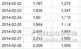 優化詳情頁能“月銷上萬”？