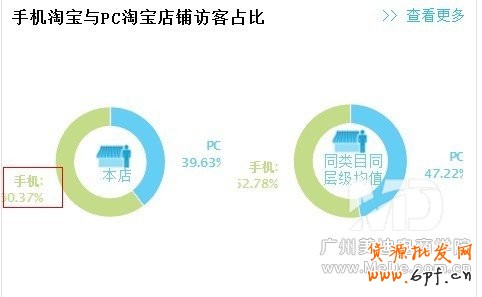 優化詳情頁能“月銷上萬”?