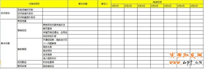 【雙十一必備】雙11活動表格集合資源(大客戶部)