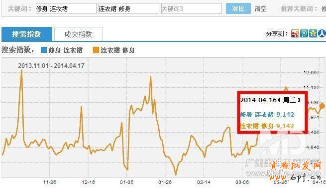 怎樣快速優(yōu)化好寶貝標(biāo)題