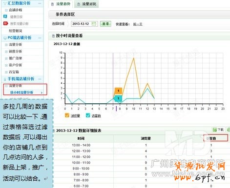 如何上下架讓寶貝搜索排名靠前