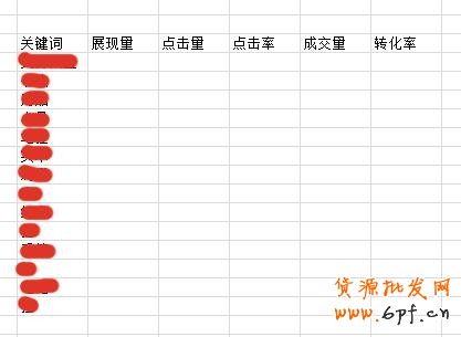 寶貝標(biāo)題優(yōu)化