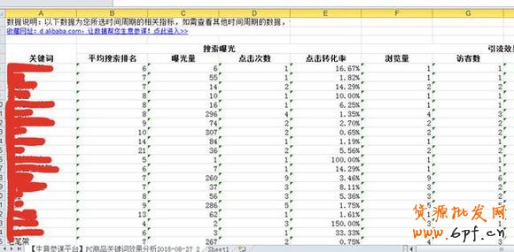 寶貝標(biāo)題優(yōu)化