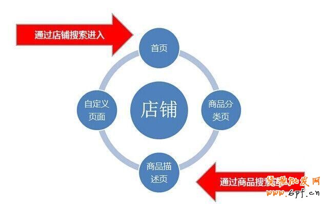 淘寶經(jīng)驗(yàn)