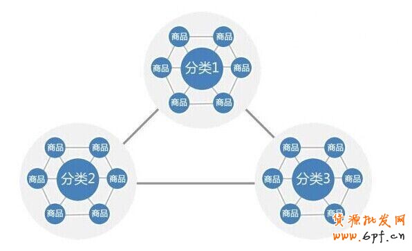 淘寶經(jīng)驗(yàn)