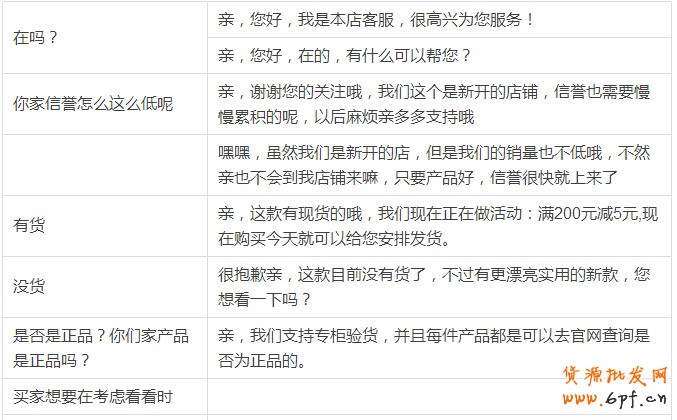 淘寶客服話術用語
