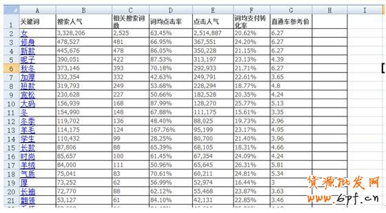 通過生意參謀找到飆升轉化率的核心賣點
