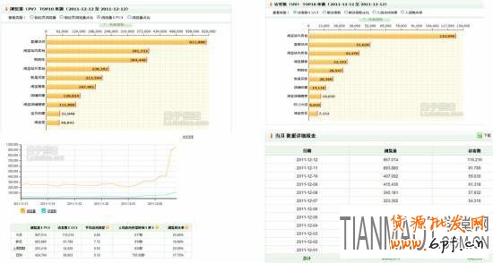 老顧客維護 淘寶雙十二前來臨前如何維護好老用戶?