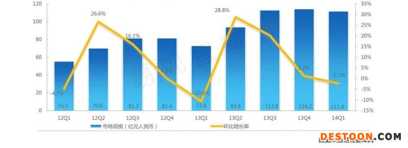 做淘寶代購(gòu) 你扛得住這5大風(fēng)險(xiǎn)嗎?