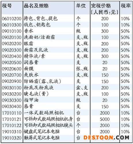 做淘寶代購(gòu) 你扛得住這5大風(fēng)險(xiǎn)嗎?