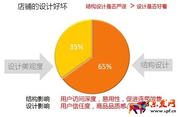 不刷單也有高轉(zhuǎn)化（九）：全攻全守，讓店鋪轉(zhuǎn)化超200%