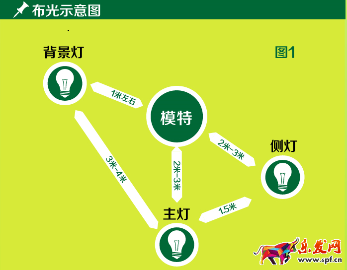 寶貝拍攝的布光技巧