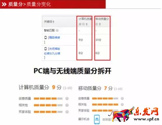直通車質(zhì)量分