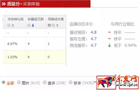 直通車質(zhì)量分