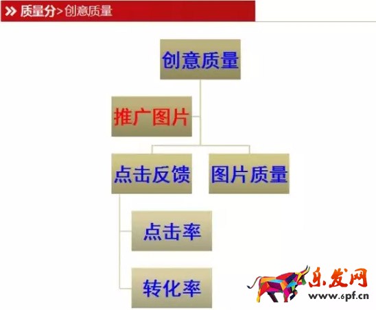 直通車質(zhì)量分