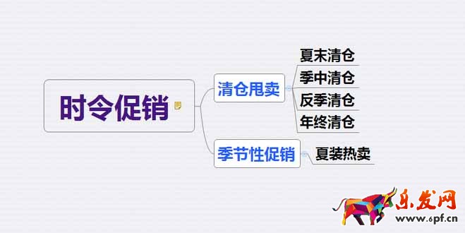 15種促銷手段總有適合你的