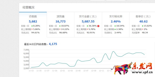淘寶店鋪數(shù)據(jù)